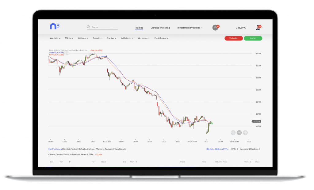 Nextmarkets Erfahrungen