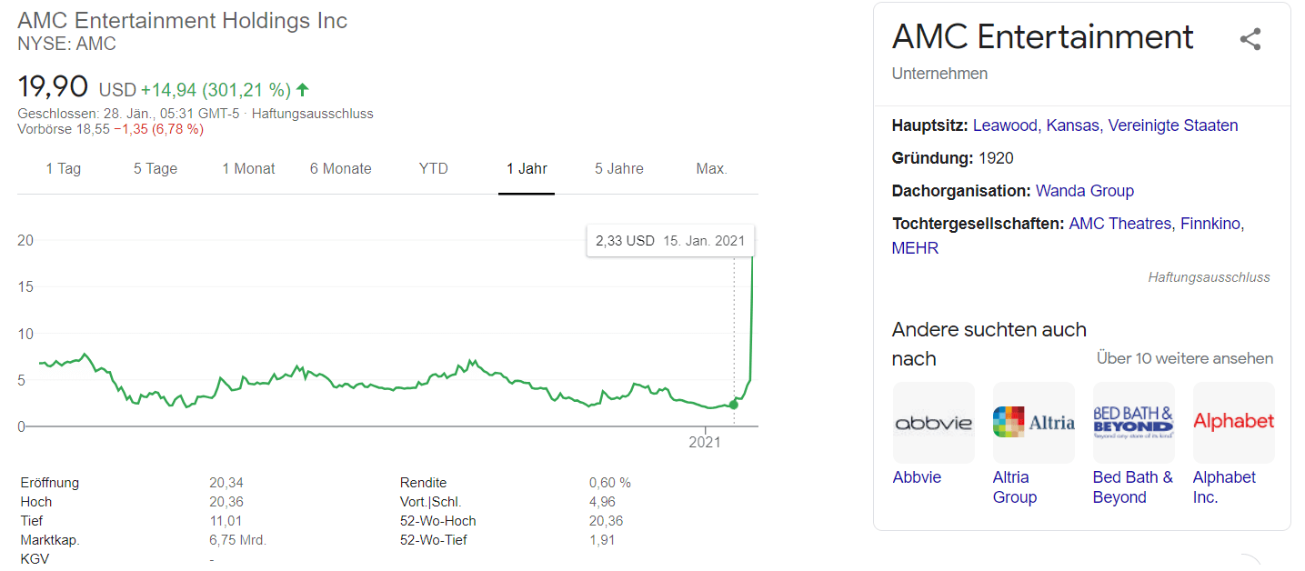 AMC Aktie kaufen