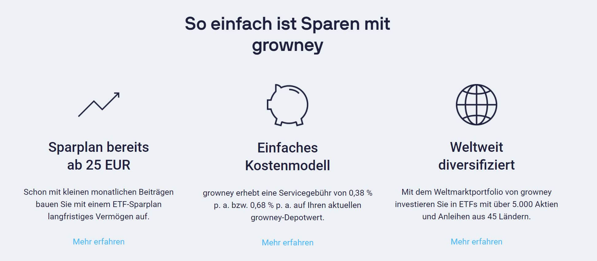 Growney Sparplan