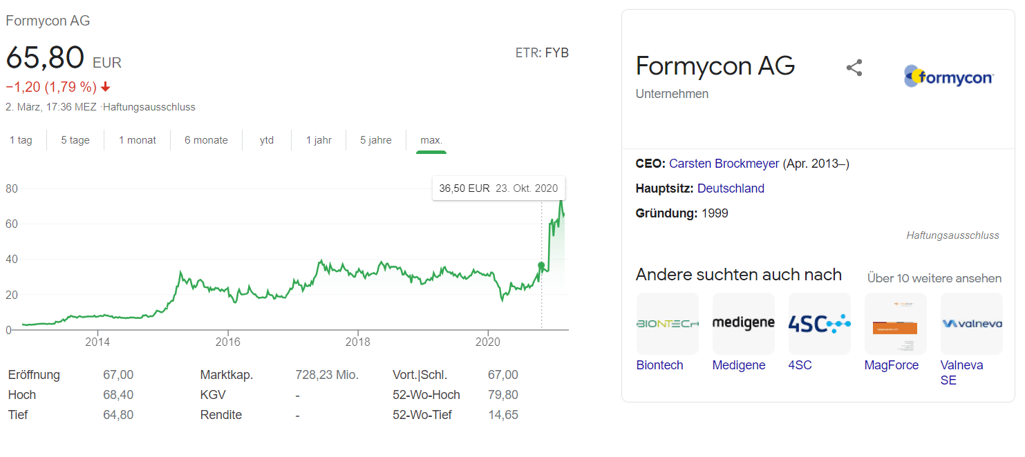 Formycon Aktie kaufen
