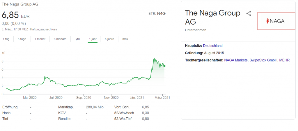Naga Group Aktie kaufen