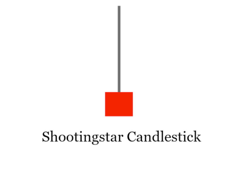 Shootingstar Candlestick