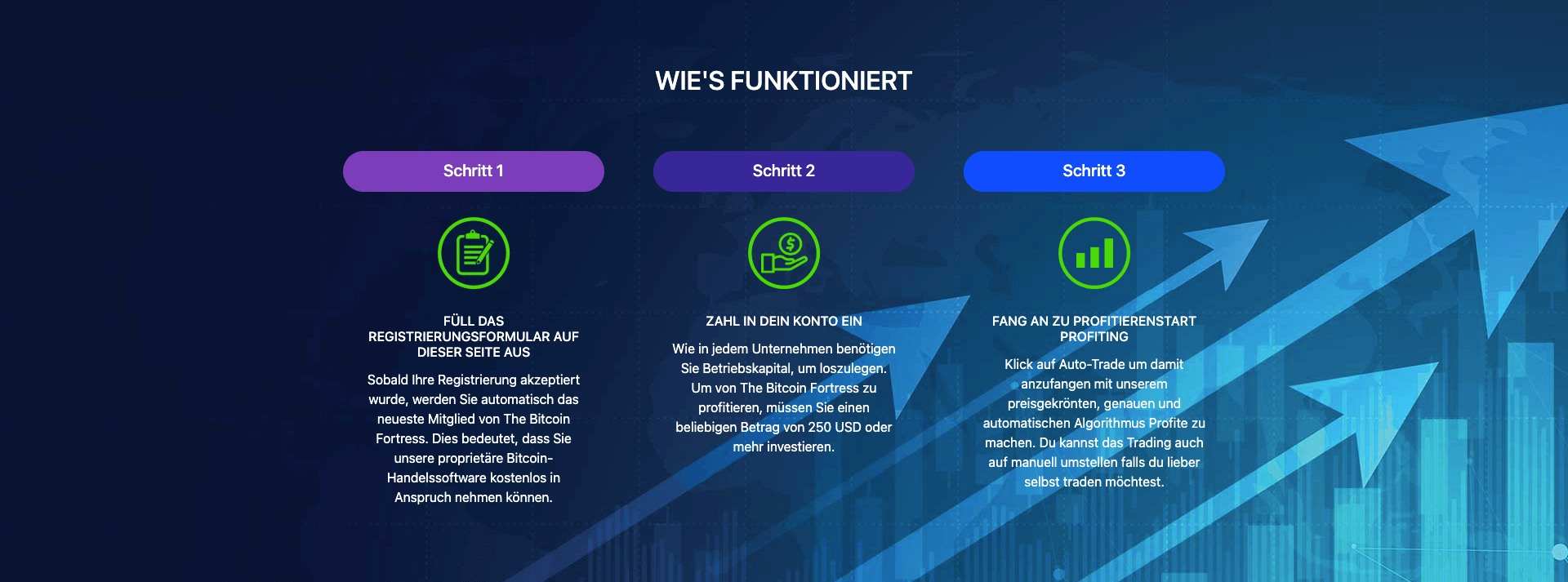 Wie funktioniert Bitcoin Fortress