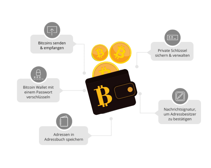 Bitcoin Wallet Funktionen