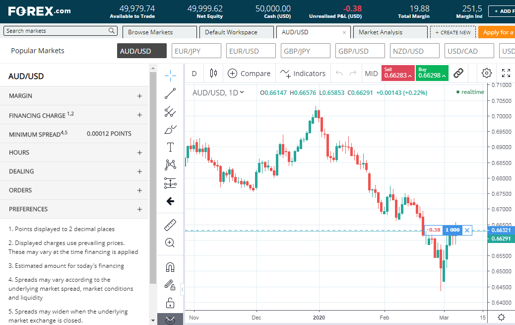 Forex.com Plattform