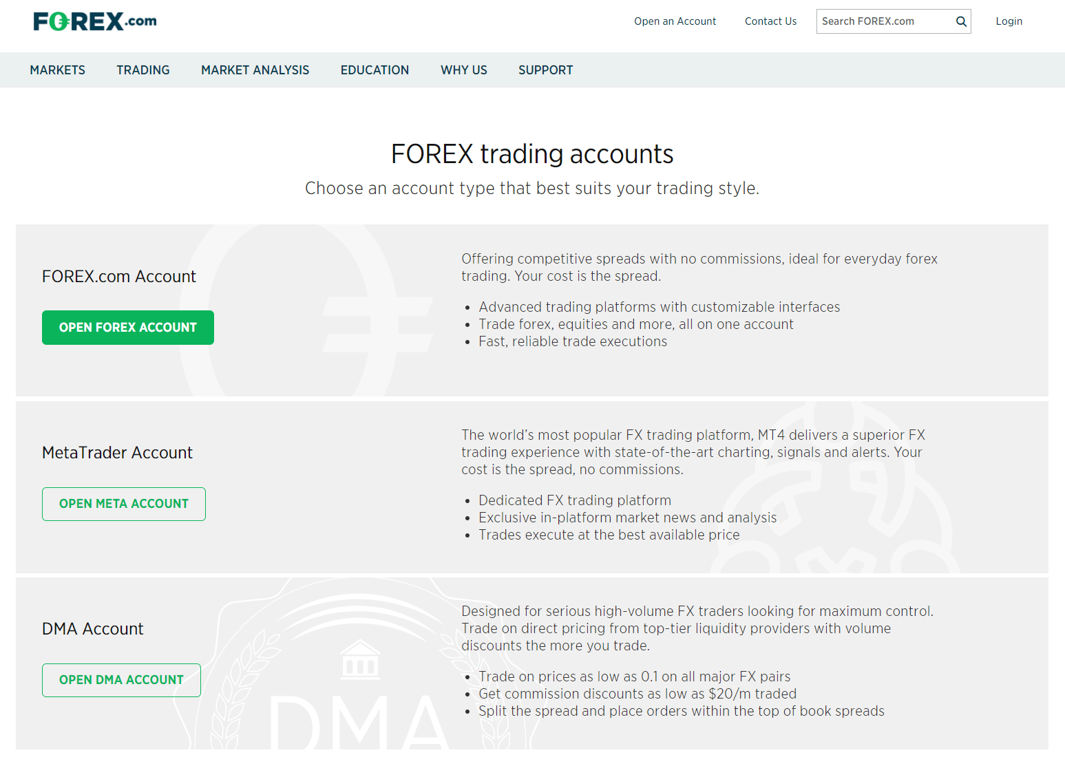 Forex.com Registrierung