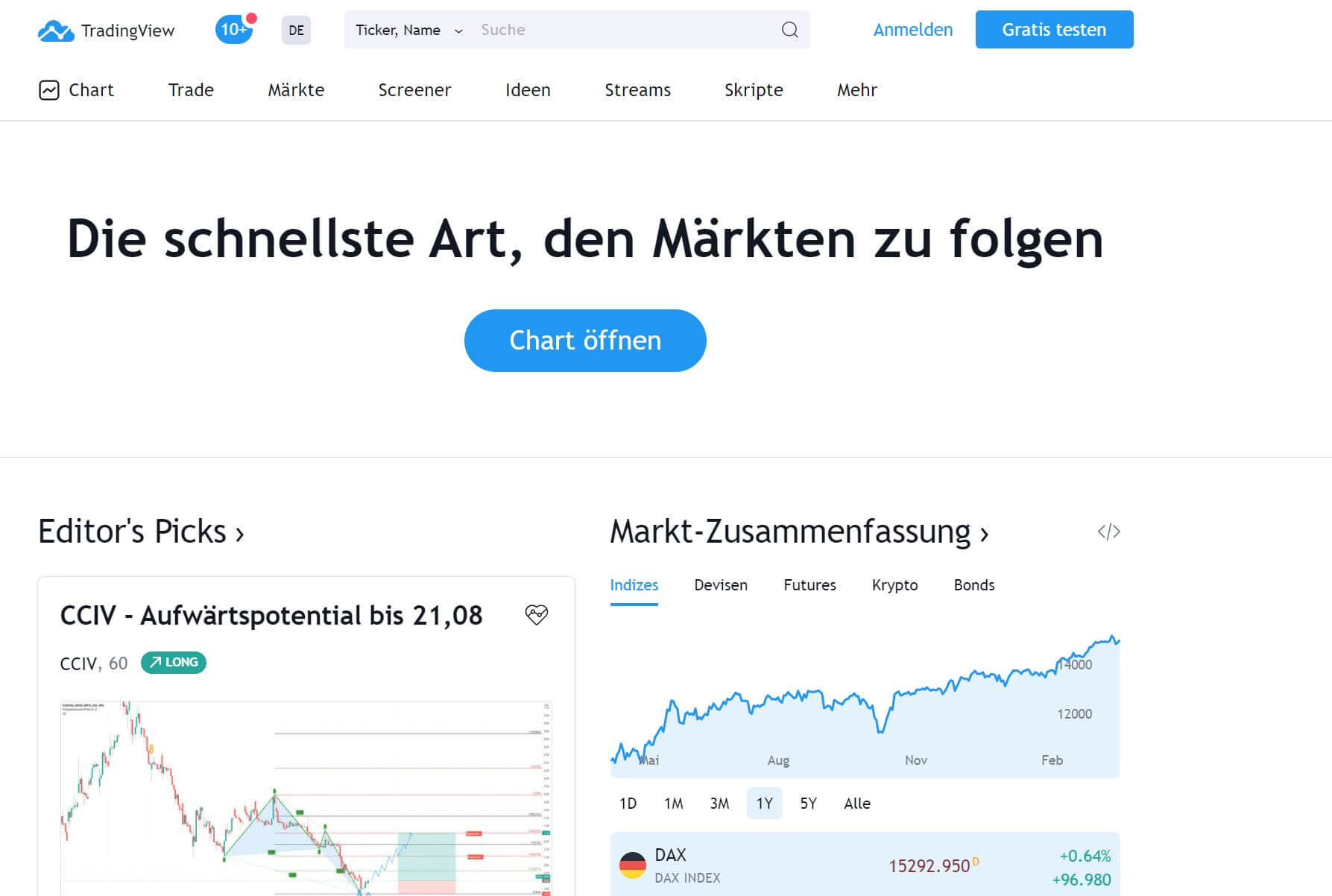 Tradingview Startseite