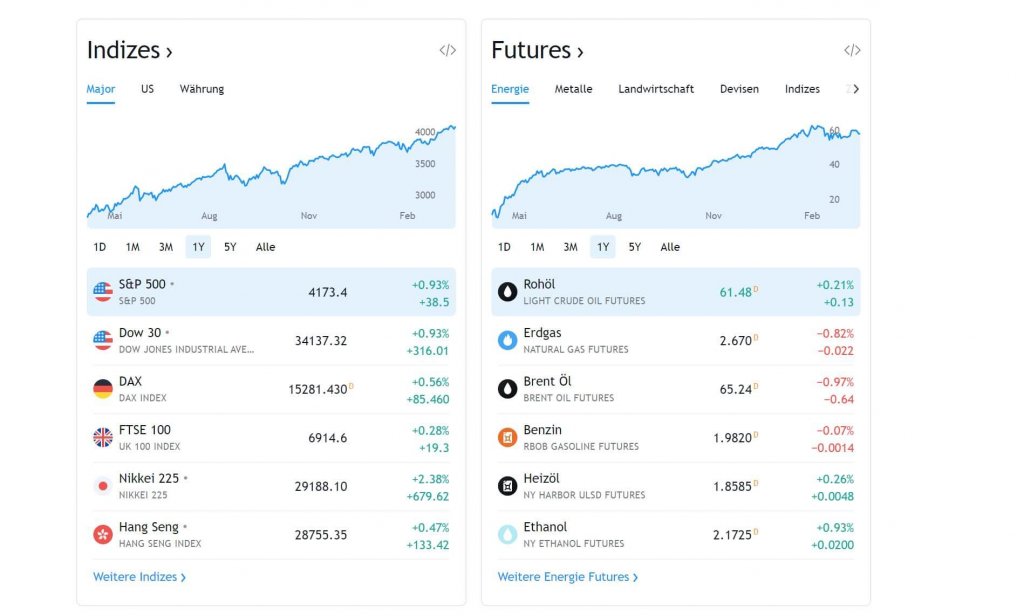 Tradingview märkte
