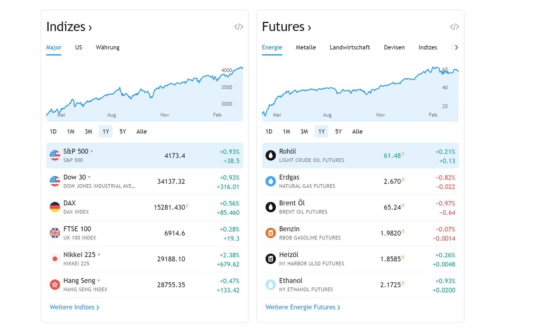 Tradingview märkte