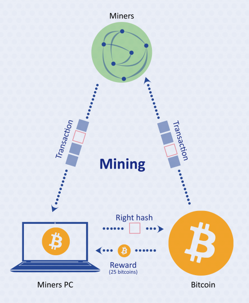 Wie funktionieren Bitcoin Mining Pools?