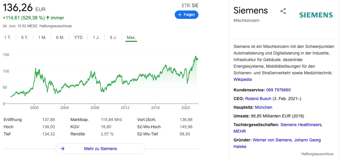 Siemens prognose