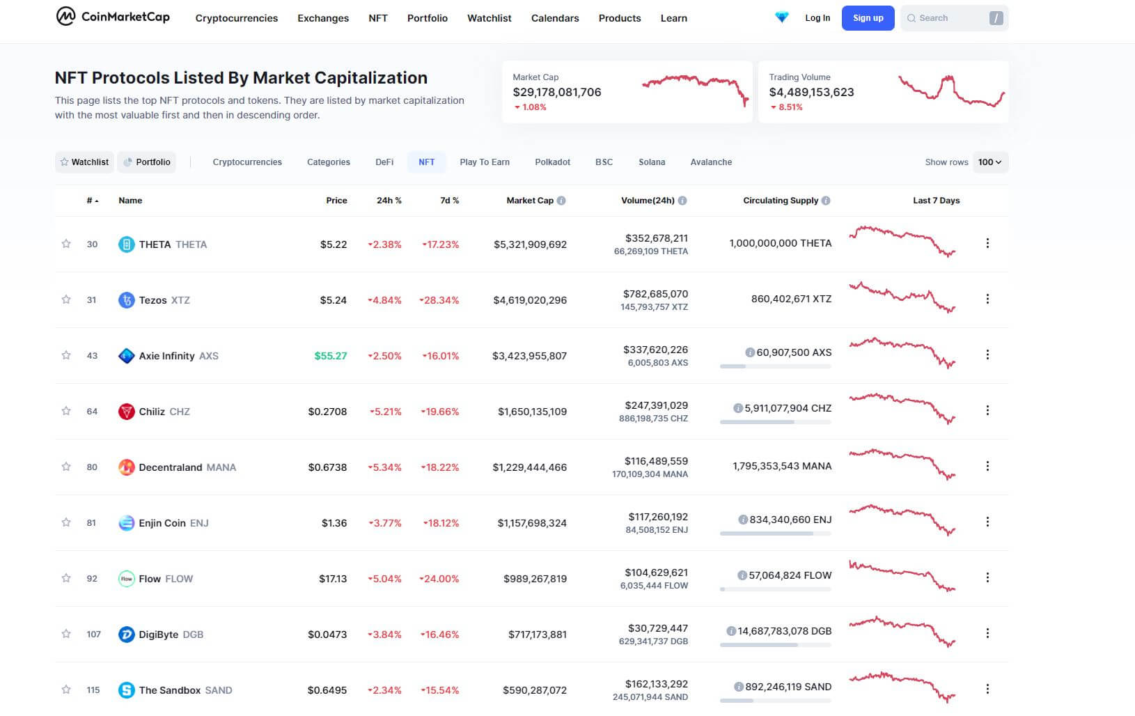 NFT Token Kurs