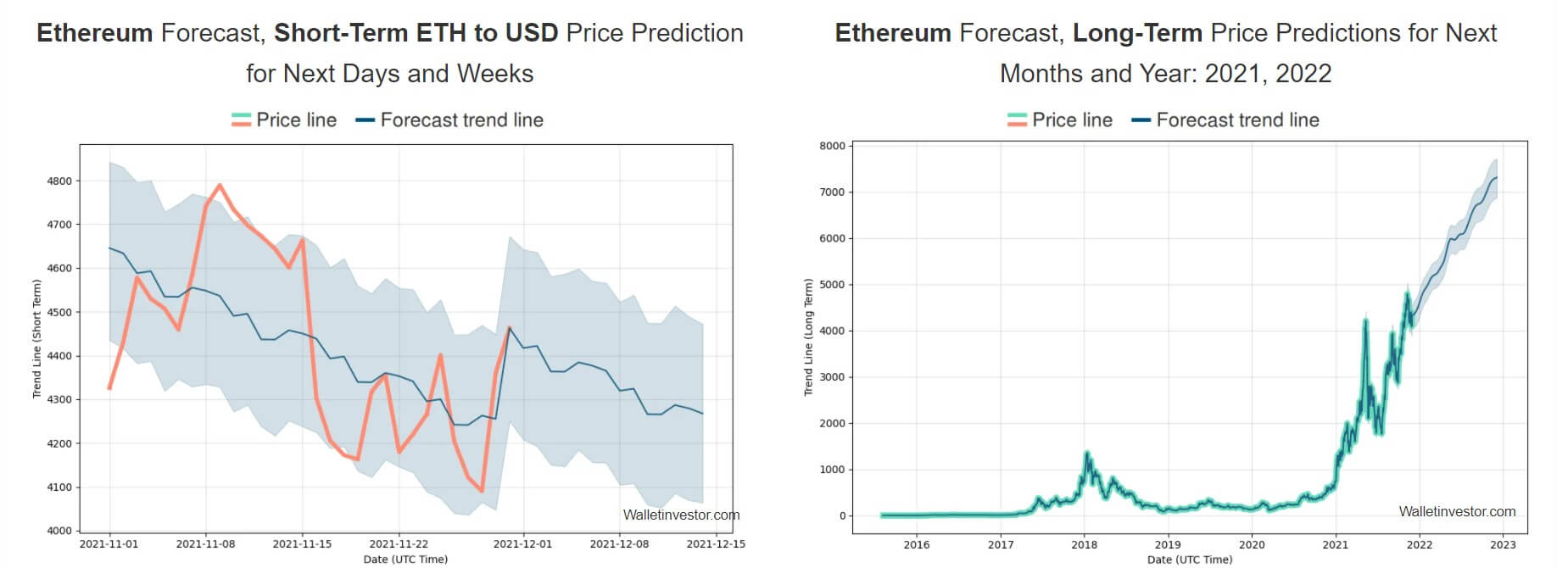 Ethereum könnte Bitcoin langfristig überholen - Finanzen
