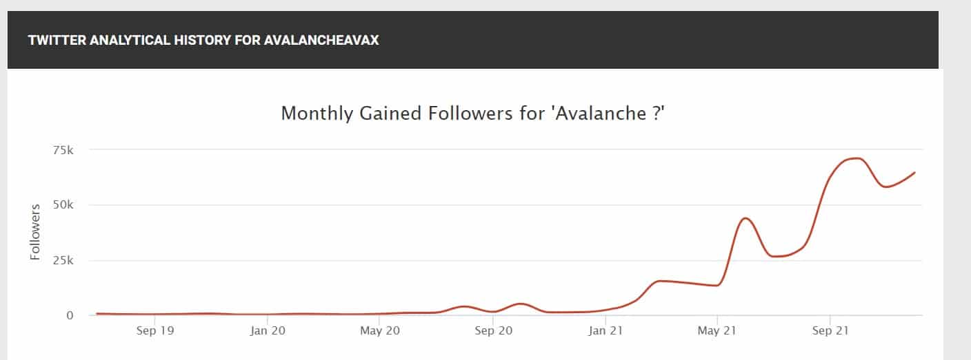 Avalanche Trend