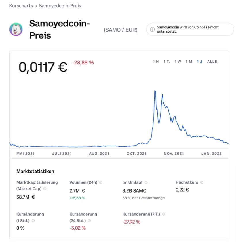 Samoyedcoin Kurs: Wichtige Momente im Kursverlauf von Samoyedcoin