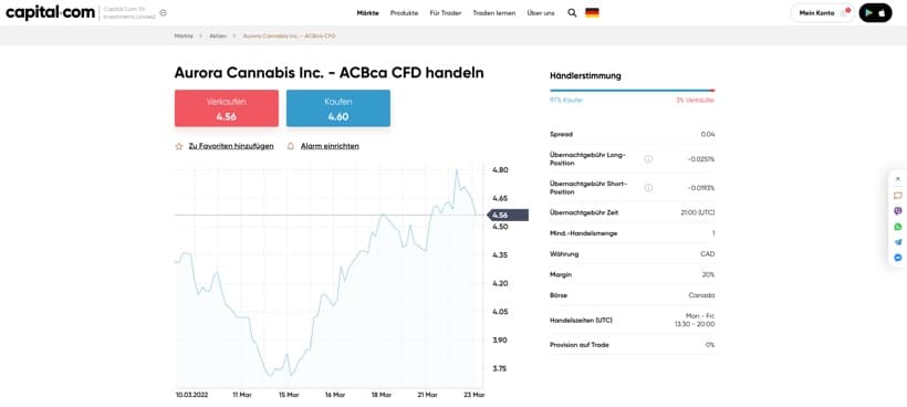 Capital.com Cannabis Aktie
