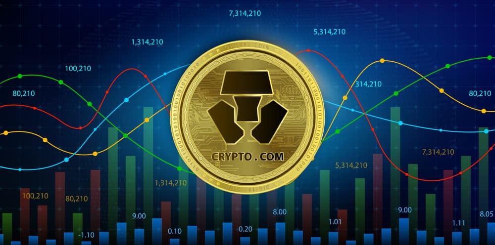 Crypto.com Coin investieren