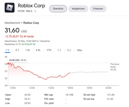 Aktie von Roblox kommt bei der Bodenbildung gut voran