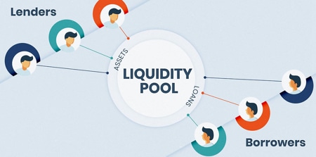 liquidity Mining Pool