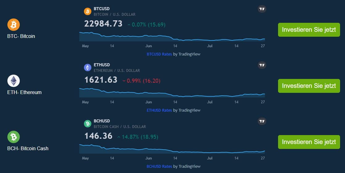 Little Known Ways to NFT Profit