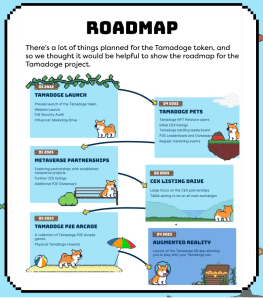 Tamadoge Roadmap