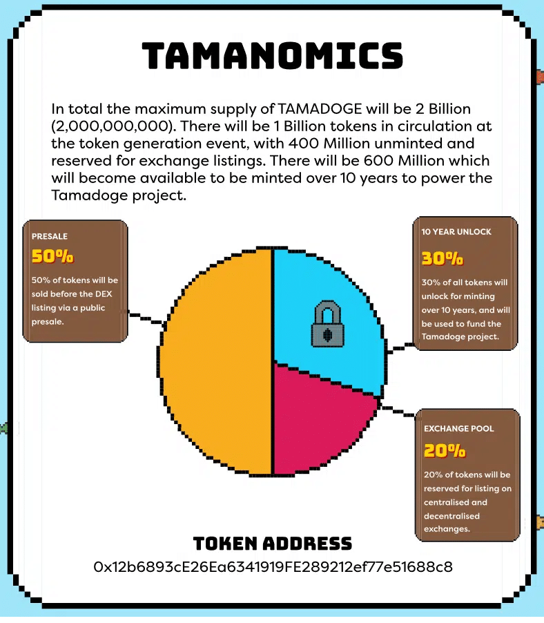 Tamanomics TAMA Token