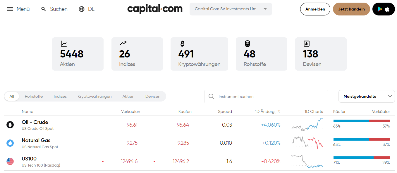 Capital.com Traden