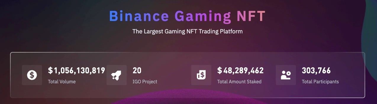Binance NFT Gaming