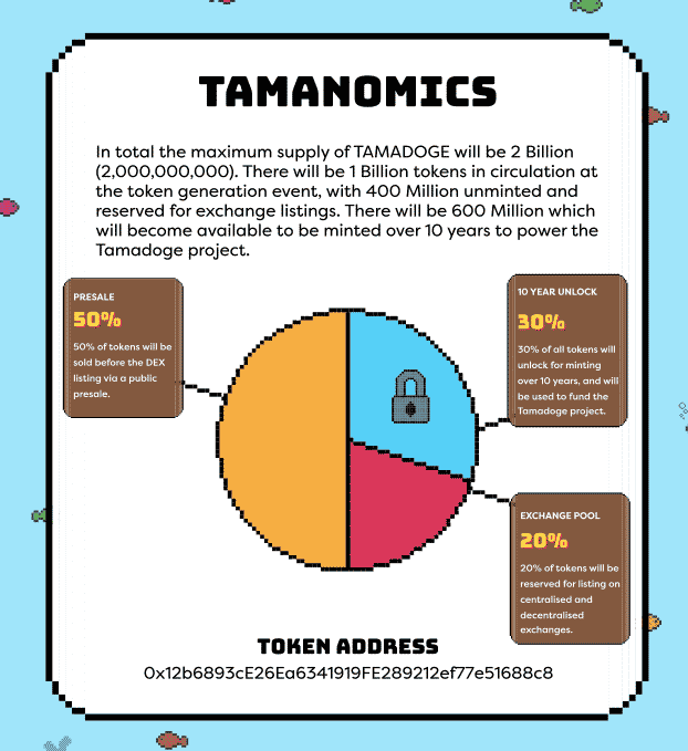 Tamadoge Tamanomics