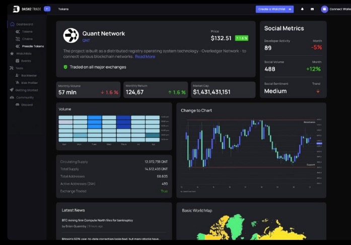 Dash 2 Trade Plattform