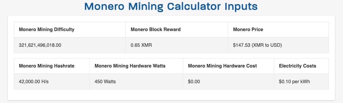 Monero mining Rechner