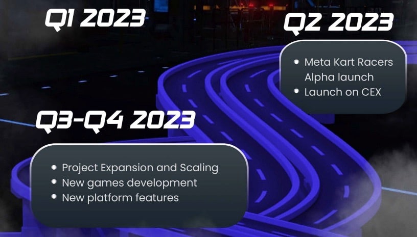 MEMAG Roadmap Q2 2023
