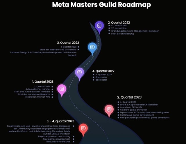 MEMAG Roadmap