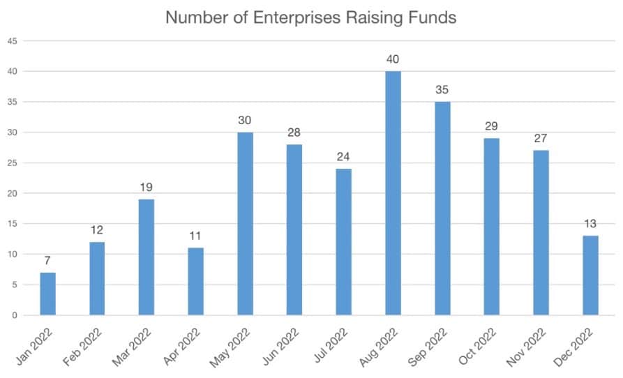 Number of funds