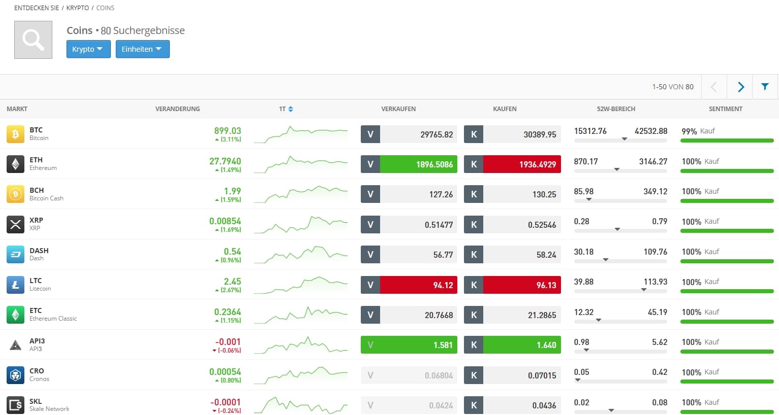 Alle handelbaren Coins bei eToro finden sich auf der Webseite der Plattform.