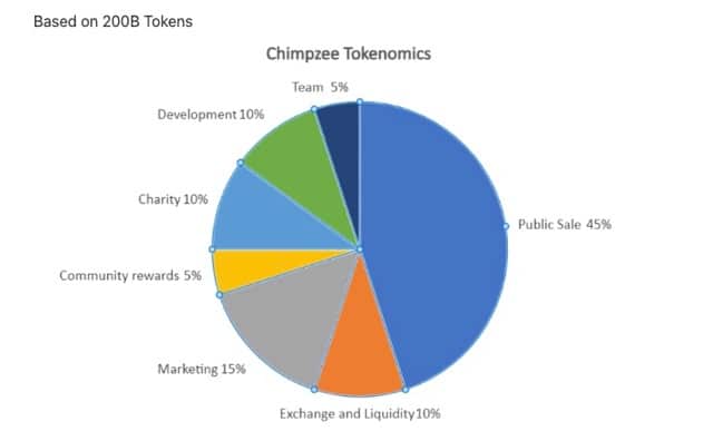 Chimpzee Tokenomics