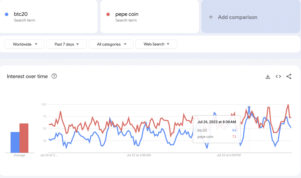 BTC20-Google-Trend