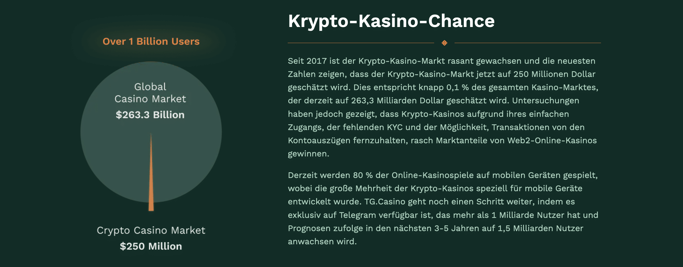 Crypto-Casinos haben ein enormes Wachstumspotenzial