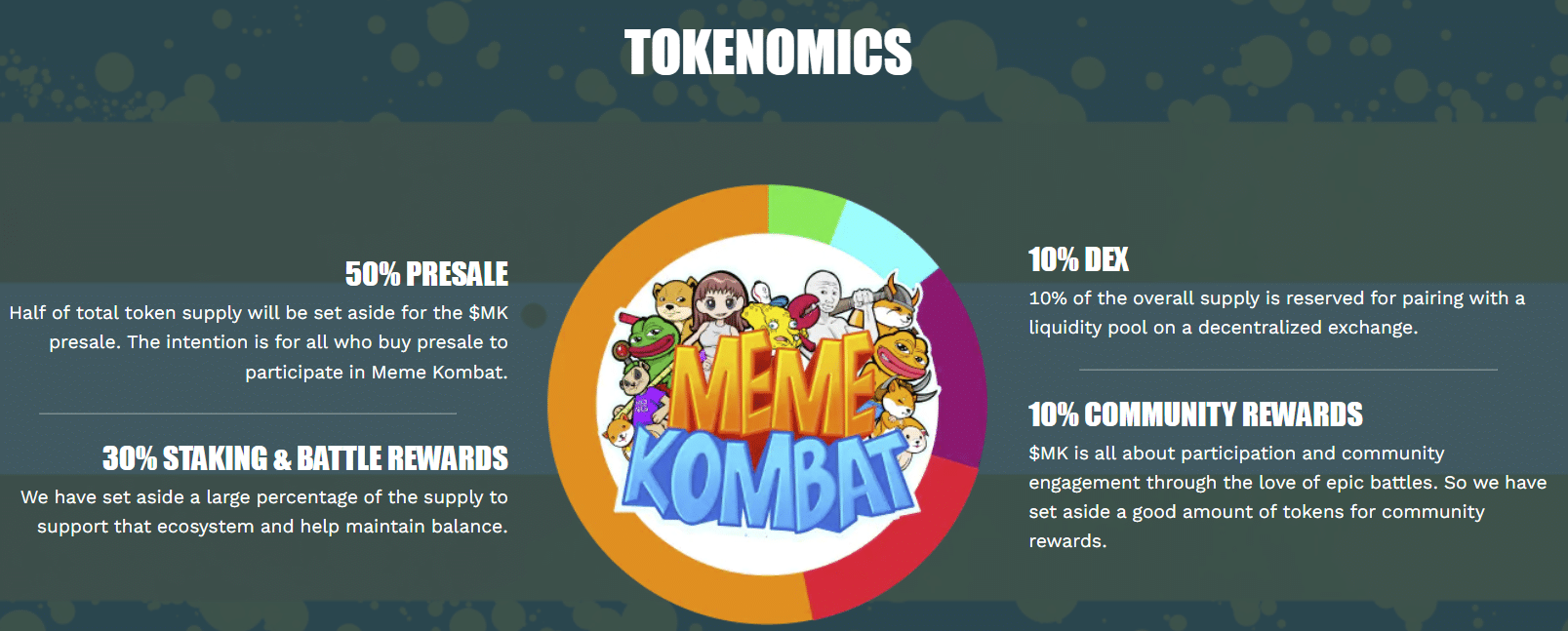 Tokenomics von Meme Combat