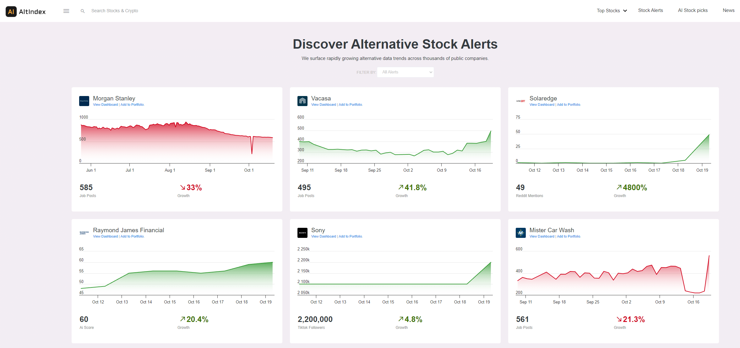 altindex stocks