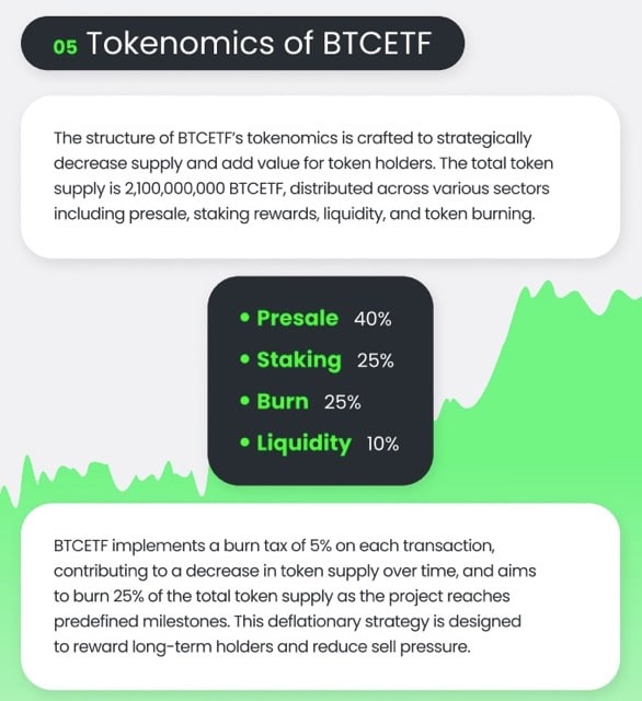 Bitcoin ETF Tokenomics