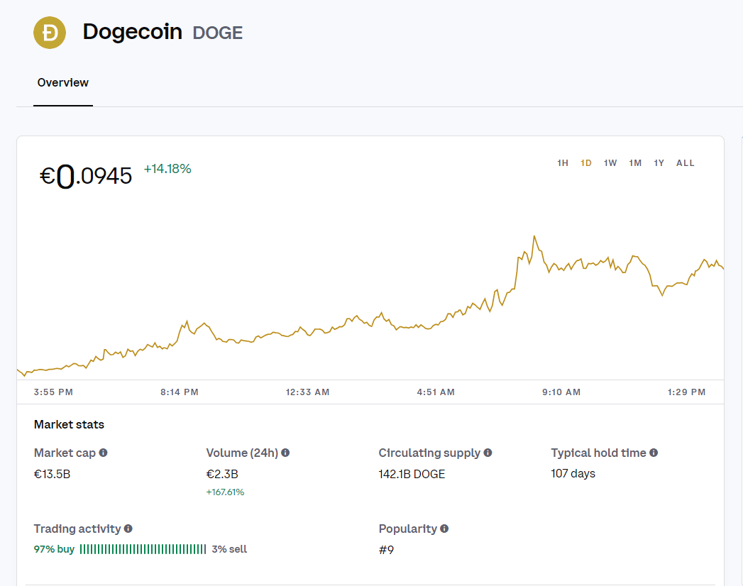 coinbase dogecoin