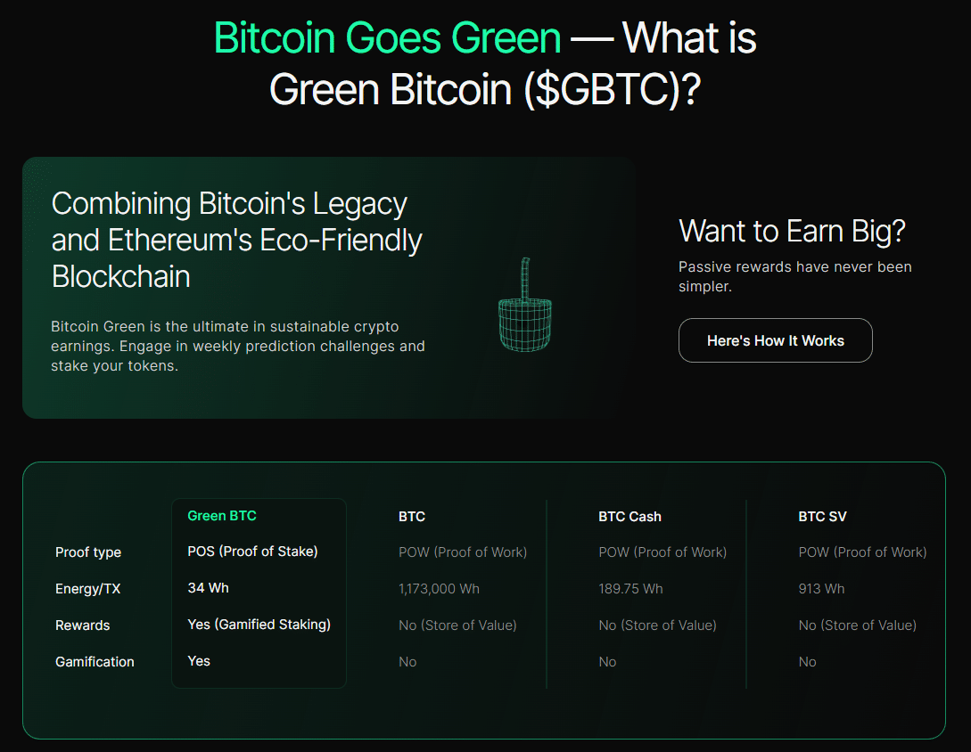Green Bitcoin-Vorteile