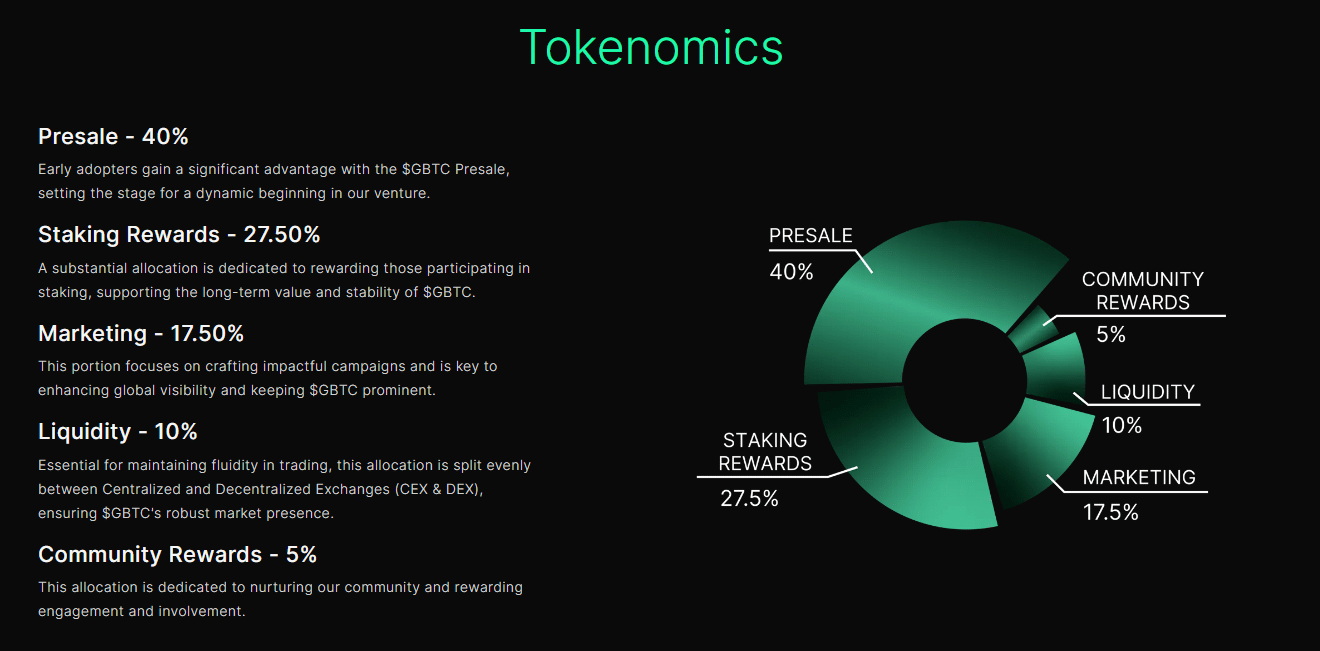 Green Bitcoin Tokenomics