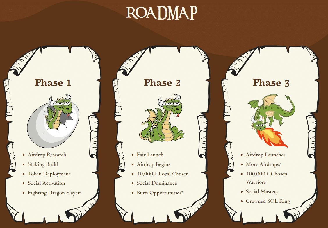 SMOG-Roadmap