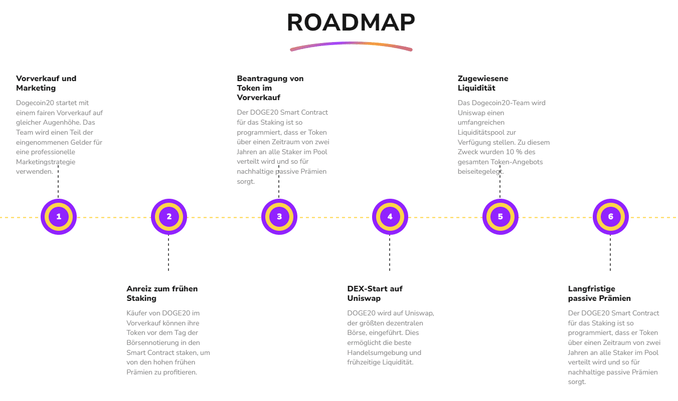 doge20 roadmap