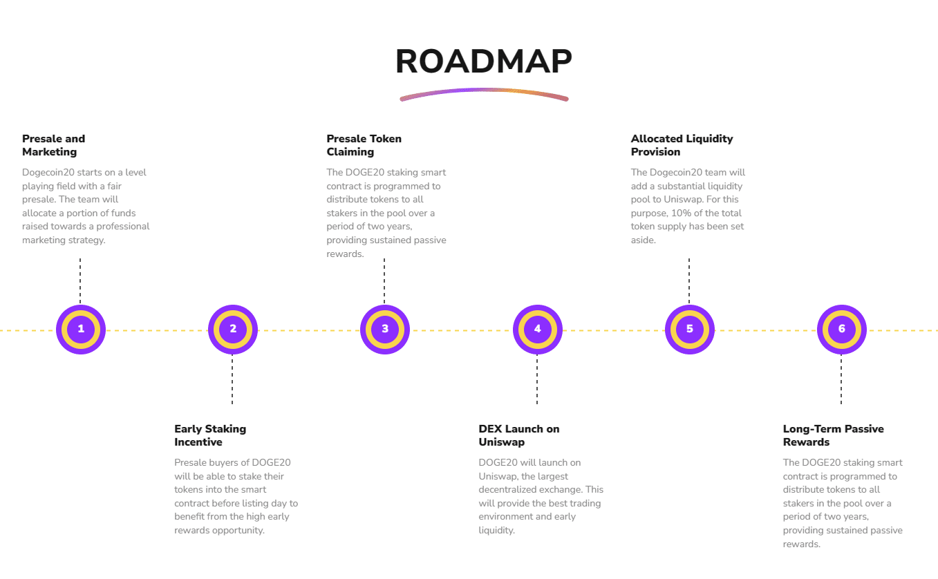 Doge20-Roadmap
