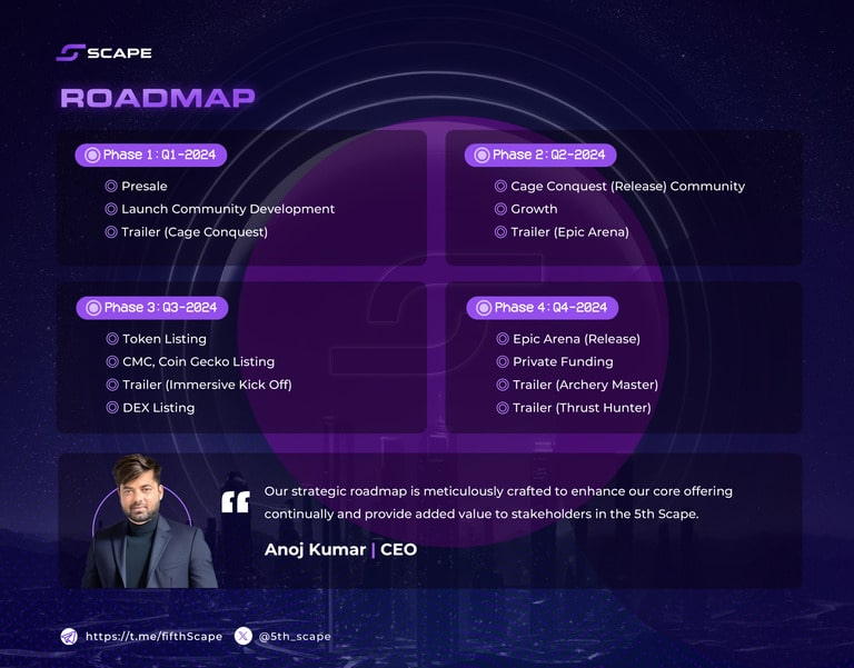 scape roadmap