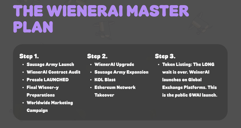 Wiener Ai Roadmap