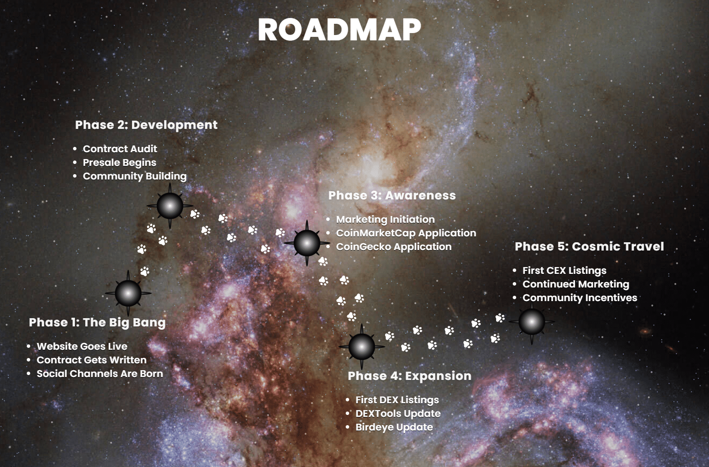 Dogeverse Roadmap